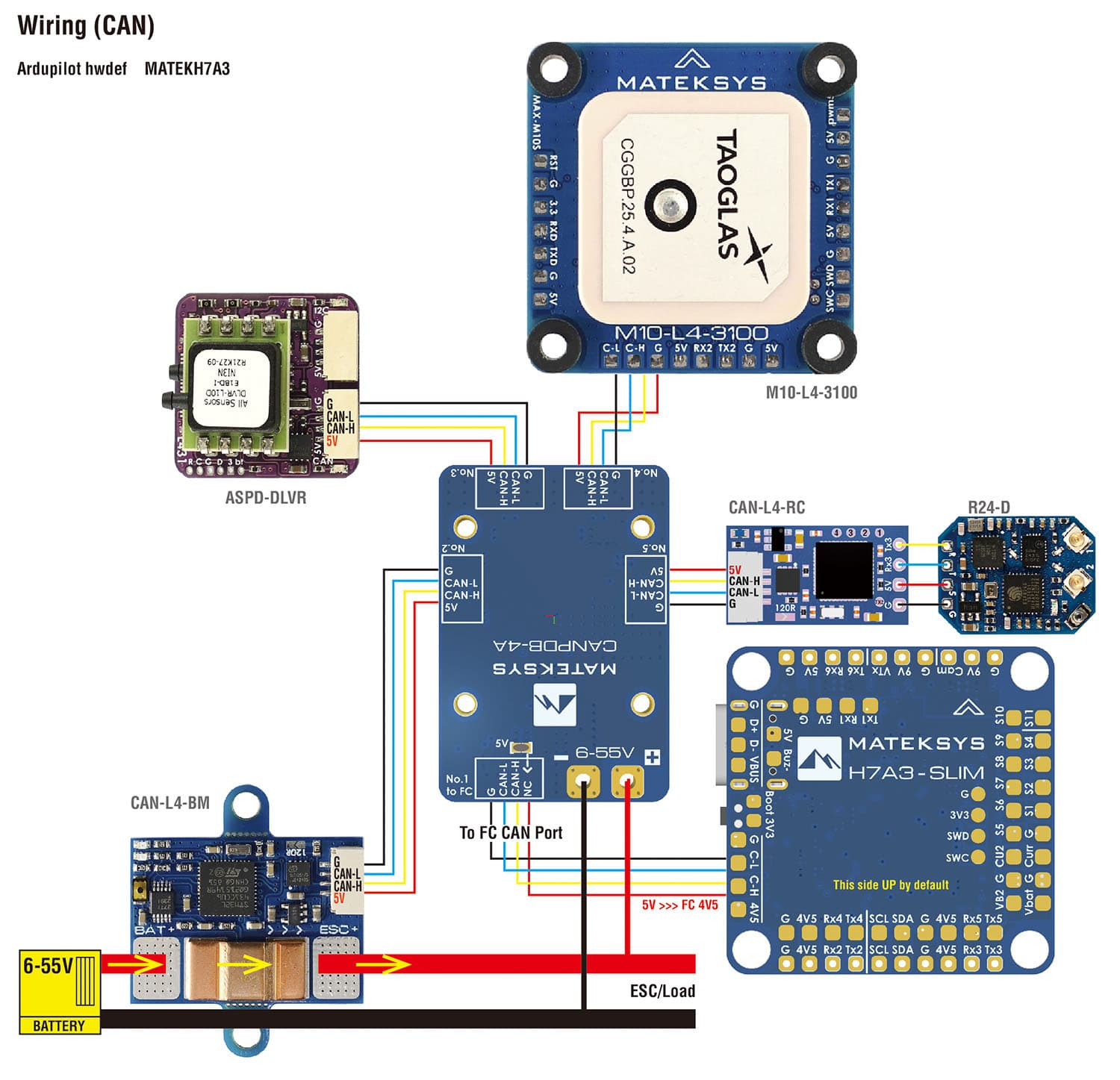 Flight Controller H7A3-SLIM - photo 1